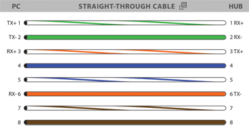Ethernet Wiring Diagram - Straight-thru Cable