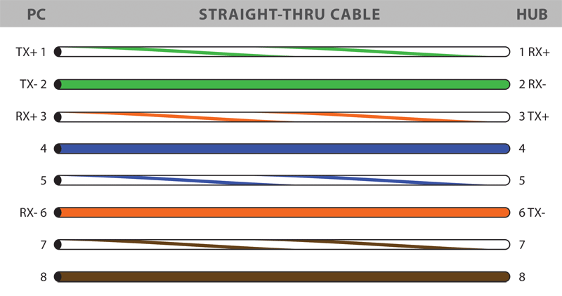 Cat 5 Ethernet Cable Wiring Diagram from www.fiber-optic-cables-plus.com
