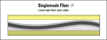 Loose tube fiber  cable