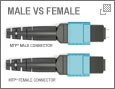 Male VS Female MTP Connectors