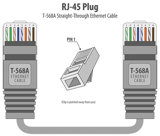 Rj45 Colors  U0026 Wiring Guide Diagram Tia  Eia 568 A  B