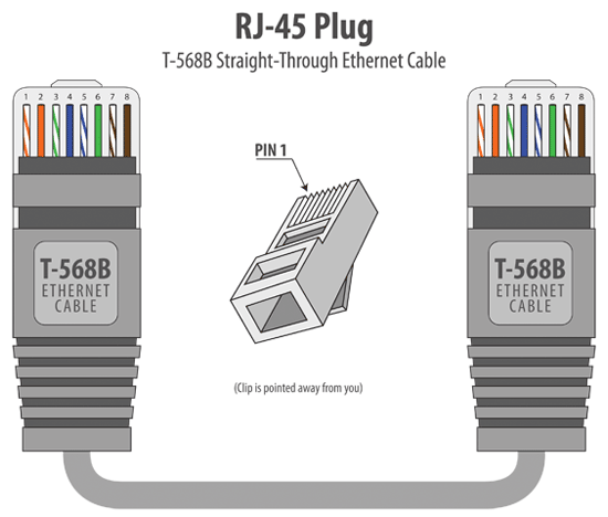 Cables Plus USA - RJ45 Colors and Wiring Guide Diagram TIA / EIA 568 A B