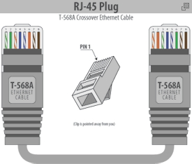 RJ45 Colors and Wiring Guide Diagram TIA / EIA 568 A B | norkvalhalla