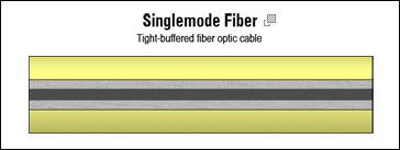 Tight buffered fiber cable